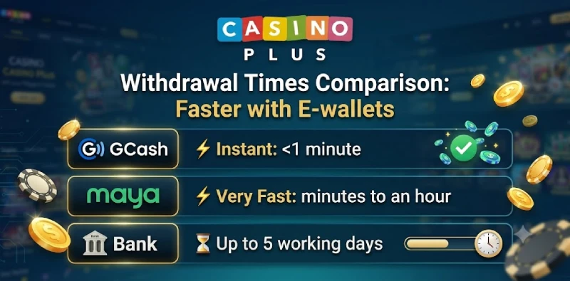 Casino Plus withdrawal times GCash Maya bank transfer